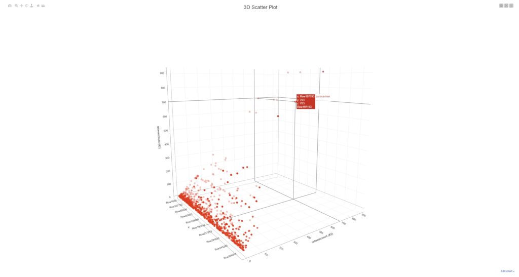 KNIME: Die All-in-One-Plattform für Datenanalyse und Datenvisualisierung