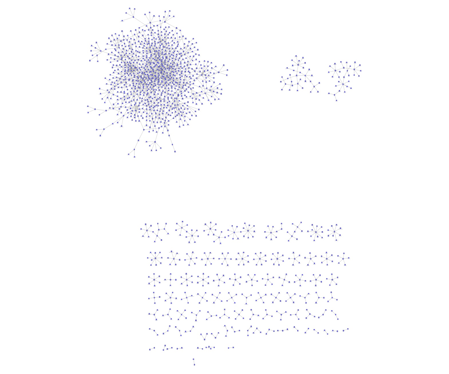 Analyse und Visualisierung von Bots, Hate Speech und Fake-Netzwerken auf Twitter mit snscrape und KNIME